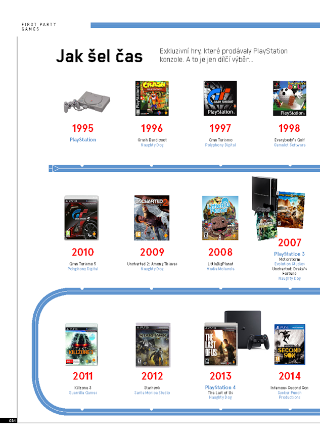 Úkázková stránka - Jak šel čas