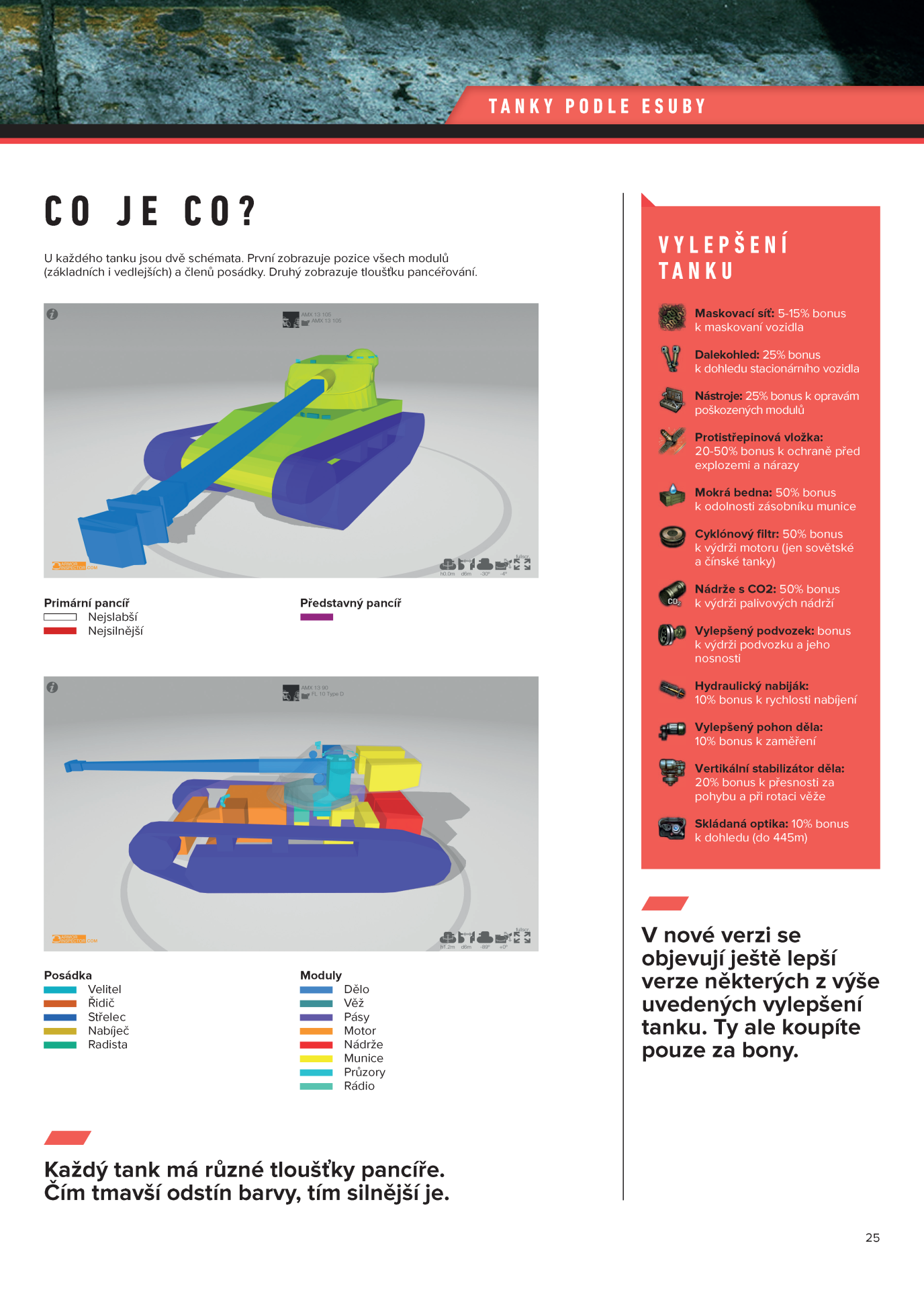 Úkázková stránka - tanky podle esuby, co je co?